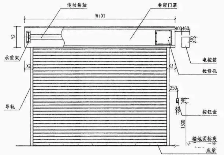 防火卷簾門的施工詳解，一手掌握！