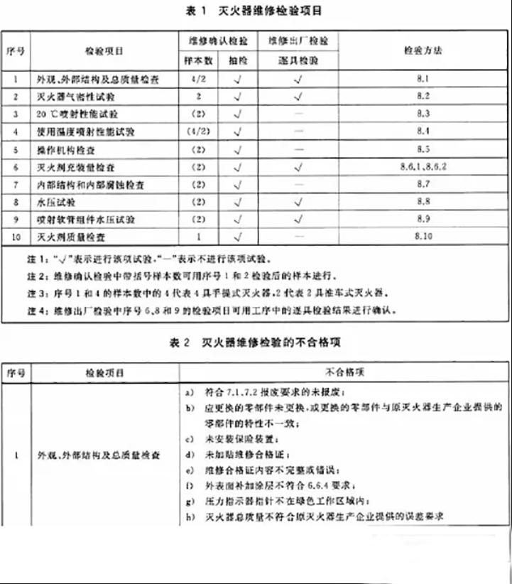 滅火器如何維修、充裝？ 用標準解釋