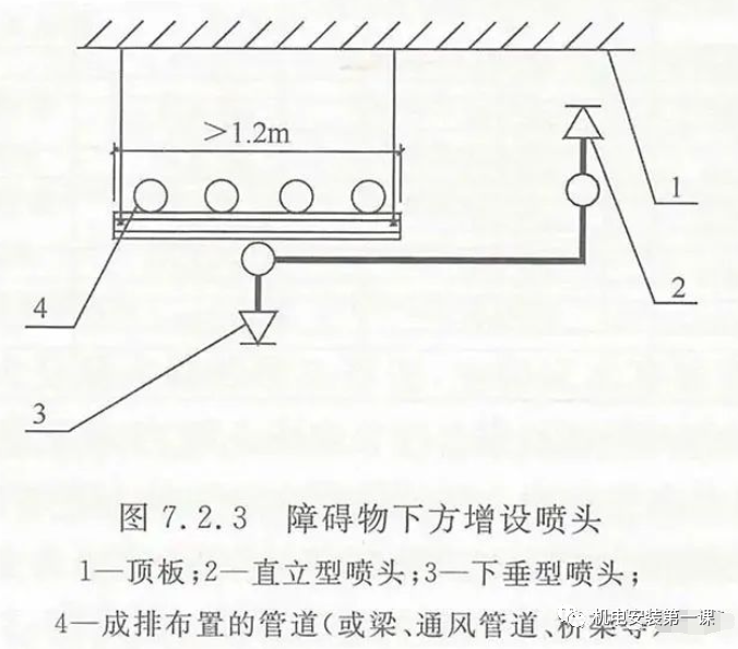 風(fēng)管下什么時(shí)候增設(shè)噴頭？