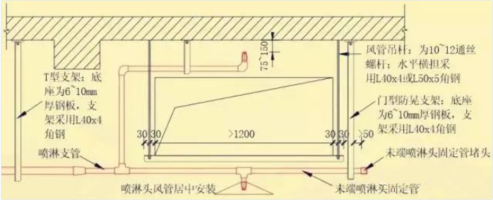 風(fēng)管下什么時(shí)候增設(shè)噴頭？