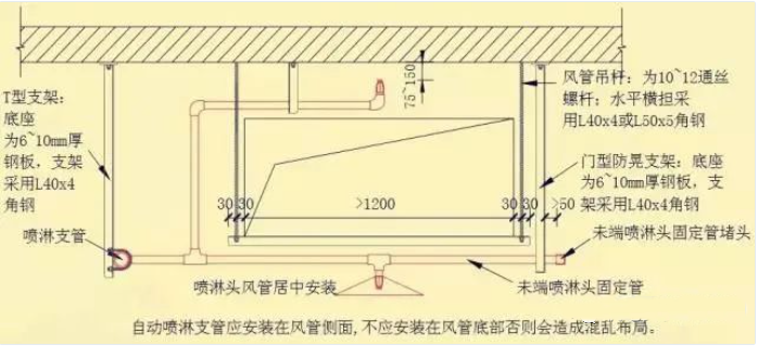 風(fēng)管下什么時(shí)候增設(shè)噴頭？