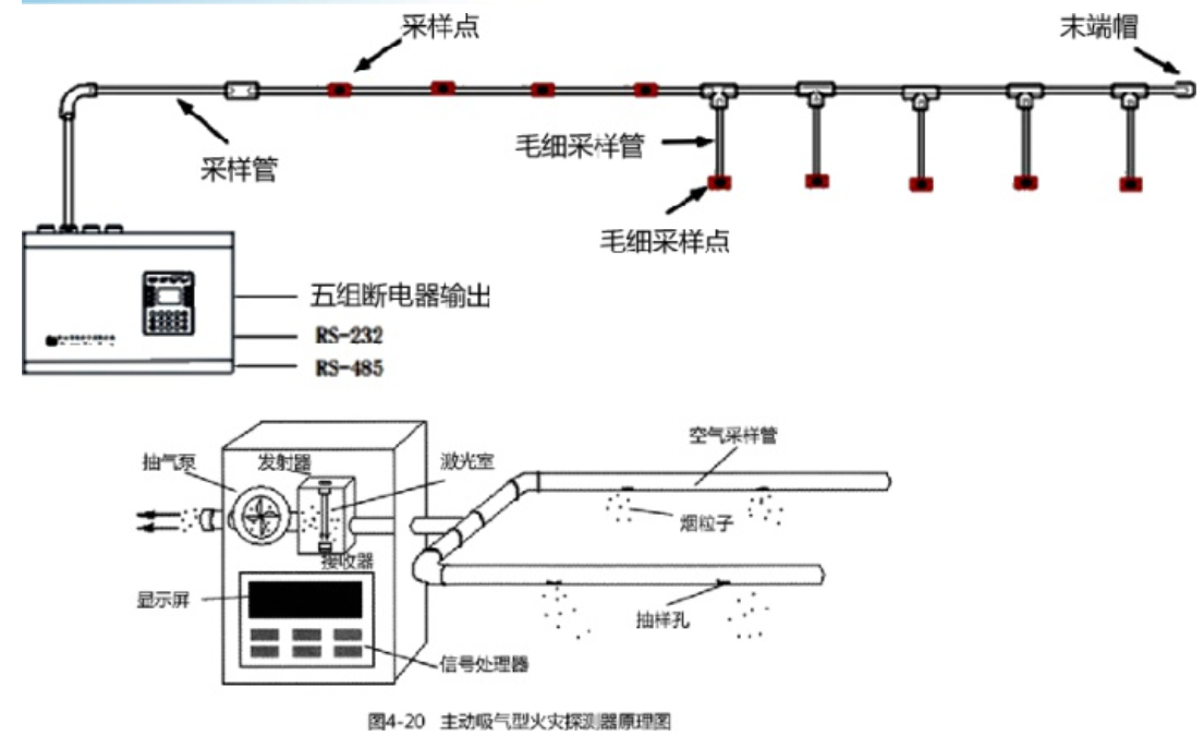 火災(zāi)自動(dòng)報(bào)警系統(tǒng)知識分享