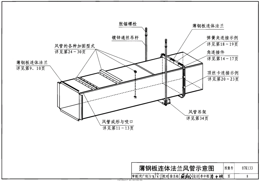 共板法蘭風管能否用于消防防排煙風管系統？