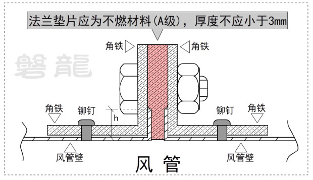 共板法蘭風管能否用于消防防排煙風管系統？