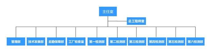  國家消防裝備質(zhì)量檢驗檢測中心