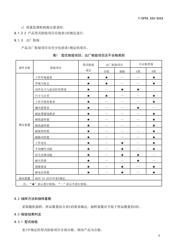 中國消防協(xié)會：關(guān)于團體標(biāo)準(zhǔn)《氣體滅火系統(tǒng)防護區(qū)自動泄壓裝置》（報批稿）的公示