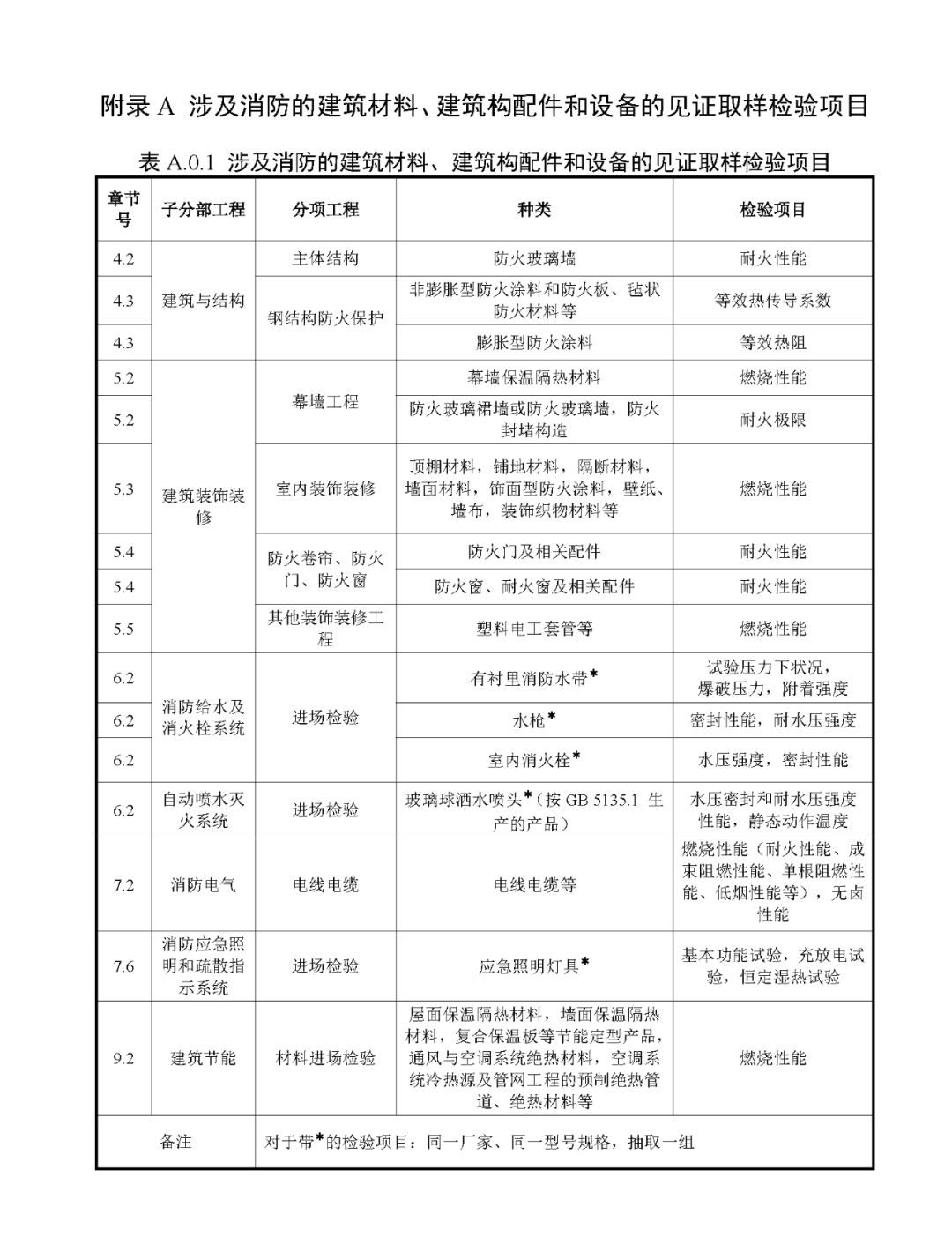 來了！廣東省消防施工質量驗收規范征求意見！