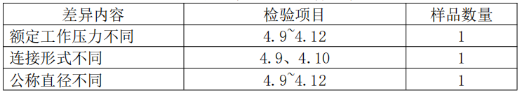 自動噴水滅火系統(tǒng)之干式報警閥產(chǎn)品檢驗(yàn)要求