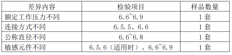 自動噴水滅火系統(tǒng)之減壓閥產(chǎn)品檢驗要求