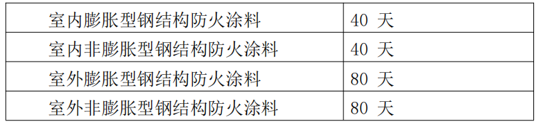 鋼結(jié)構(gòu)防火涂料認(rèn)證檢驗(yàn)要求