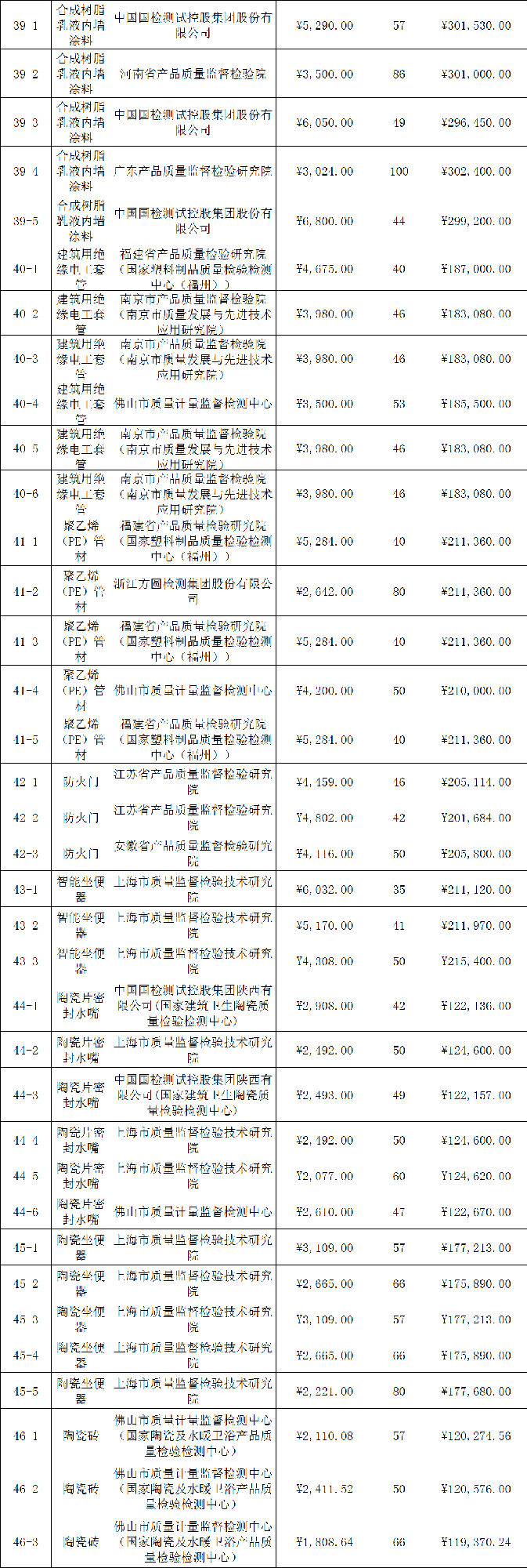 定了！今年國抽檢驗服務將由這些檢驗檢測機構承擔