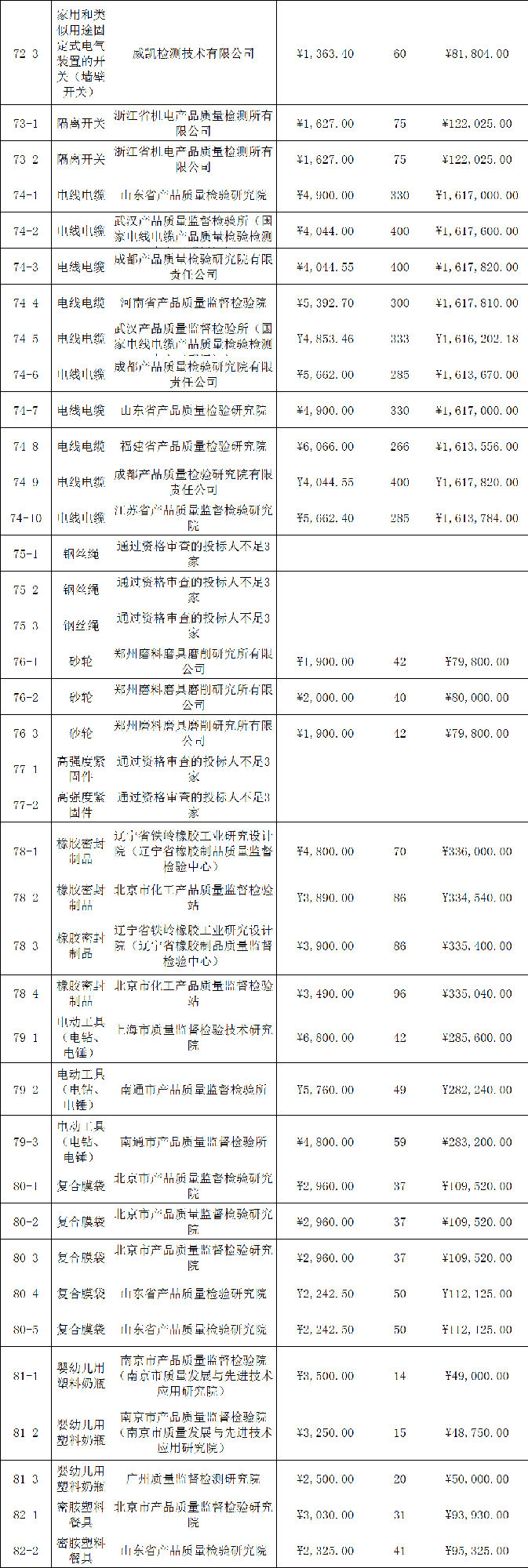 定了！今年國抽檢驗服務將由這些檢驗檢測機構承擔