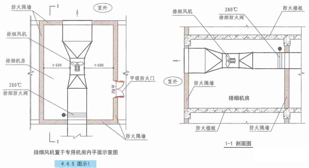機械排煙系統設計的審查要點有哪些？