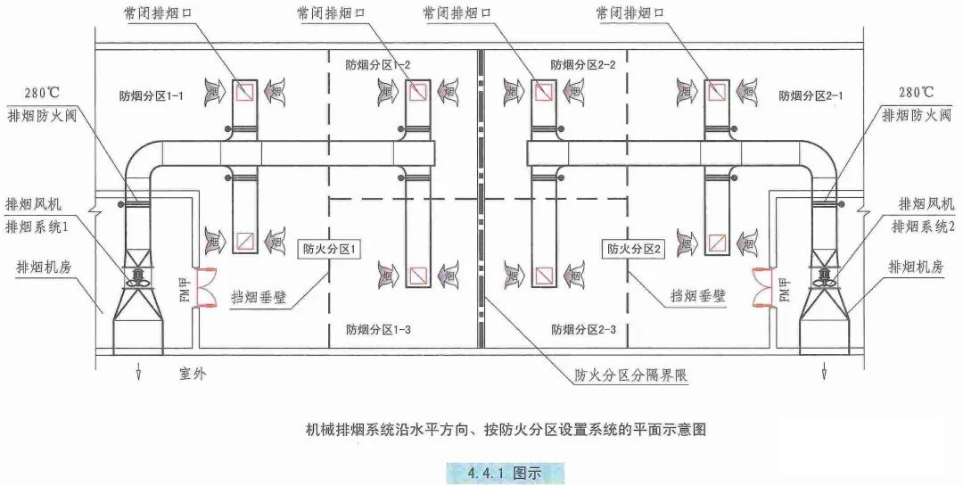 機械排煙系統設計的審查要點有哪些？