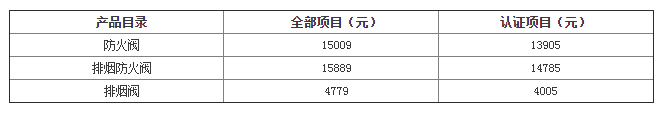 防火排煙閥門檢驗(yàn)標(biāo)準(zhǔn)及其檢測費(fèi)用