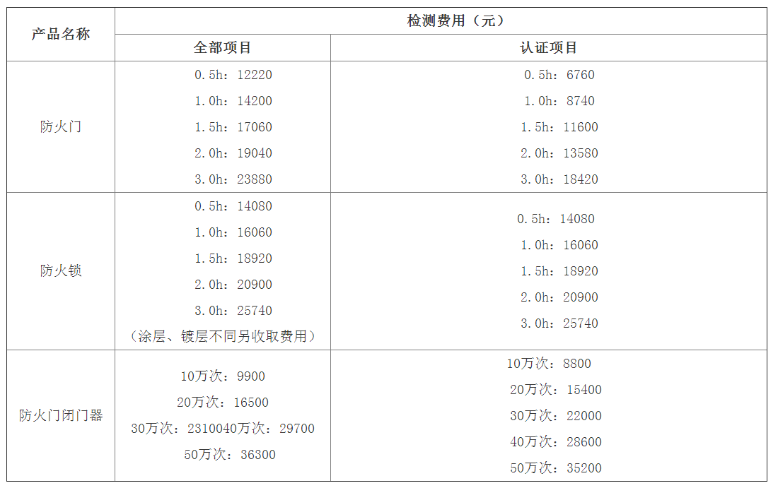 防火門、防火鎖、閉門器檢驗標準及檢測費用（天津）