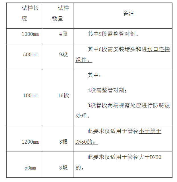 涂覆鋼管檢驗(yàn)標(biāo)準(zhǔn)：GB/T 5135.20及檢測費(fèi)用（天津）