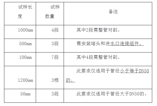涂覆鋼管檢驗(yàn)標(biāo)準(zhǔn)：GB/T 5135.20及檢測費(fèi)用（天津）