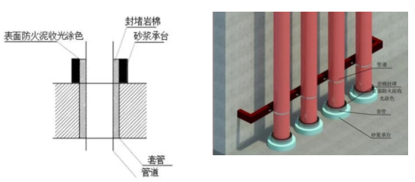 橋架、母線、管道、風(fēng)管：防火封堵如何施工？