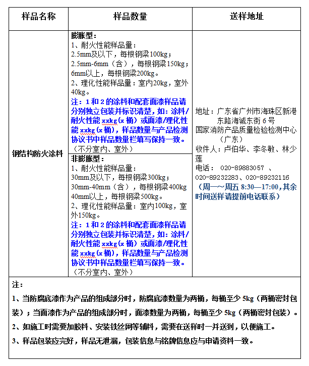 鋼結(jié)構(gòu)防火涂料產(chǎn)品認(rèn)證型式試驗(yàn)業(yè)務(wù)辦理指南（廣東所）