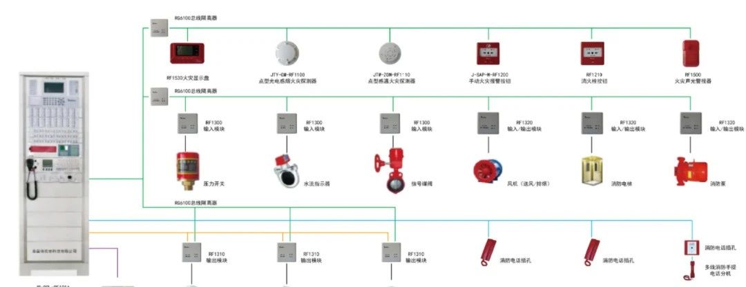 “火災(zāi)探測器誤報警”最全故障分析來啦