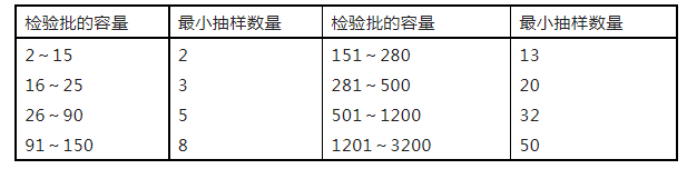 重磅來襲！廣東省住建廳公告：《建筑工程消防施工質(zhì)量驗(yàn)收規(guī)范》8月1日實(shí)施！