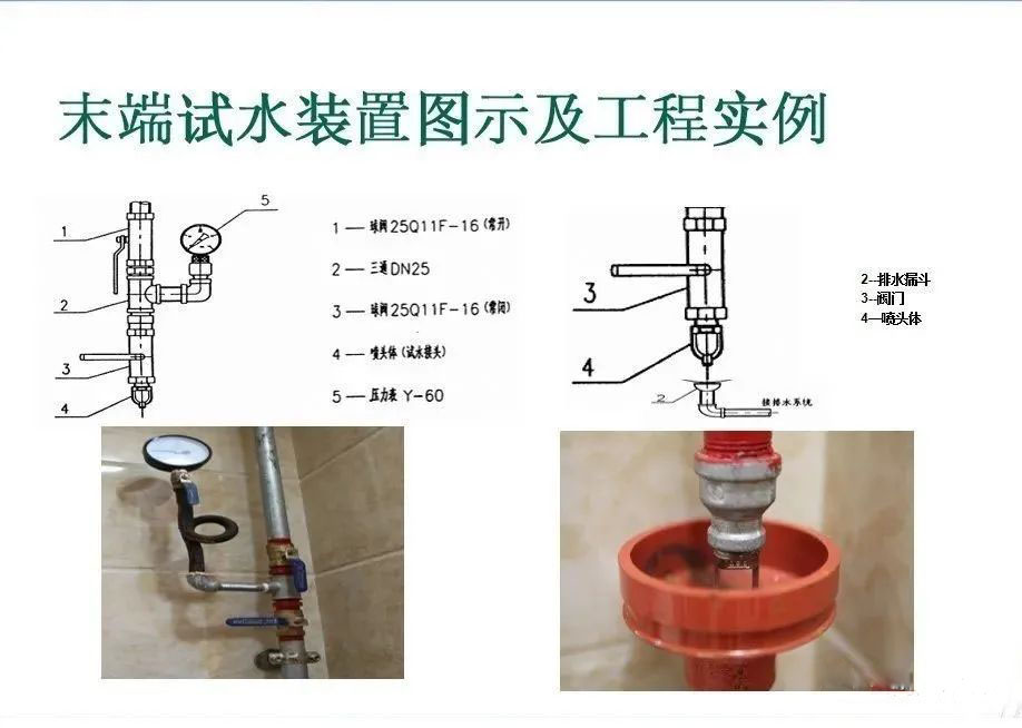 《消防設(shè)施通用規(guī)范》有關(guān)末端試水裝置的實施指南