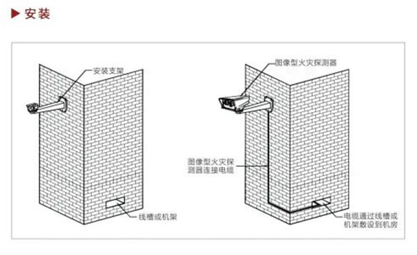 雙波段圖像型火災(zāi)探測(cè)器的工作原理與技術(shù)特點(diǎn)