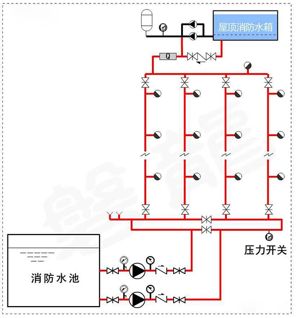 消防水泵壓力表怎么設(shè)置？都有什么要求？