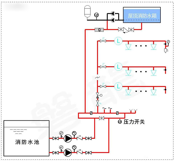 消防水泵壓力表怎么設(shè)置？都有什么要求？
