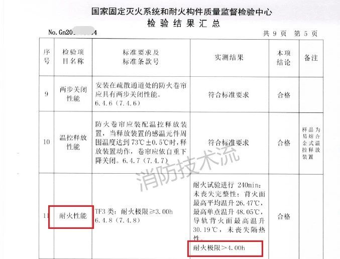 需要注意！此類場所設(shè)置的防火卷簾耐火極限需達(dá)4小時(shí)！