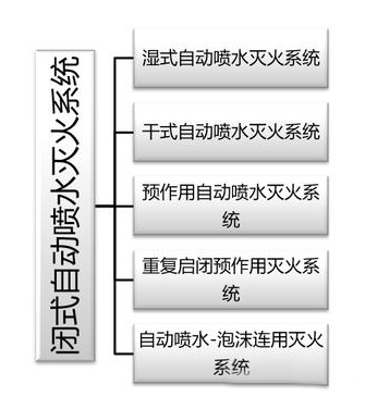 建筑消防滅火系統(tǒng)原理、組成等，圖文講解一應(yīng)俱全