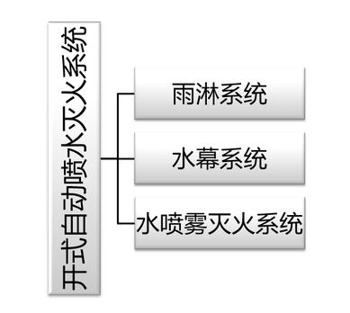 建筑消防滅火系統(tǒng)原理、組成等，圖文講解一應(yīng)俱全