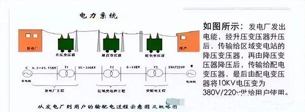 建筑電氣強(qiáng)電系統(tǒng)基礎(chǔ)知識(shí)：高低壓配電系統(tǒng)、防雷與接地系統(tǒng)