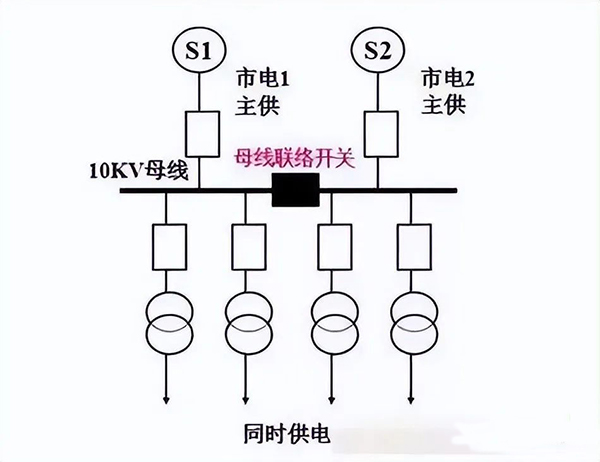 建筑電氣強(qiáng)電系統(tǒng)基礎(chǔ)知識(shí)：高低壓配電系統(tǒng)、防雷與接地系統(tǒng)