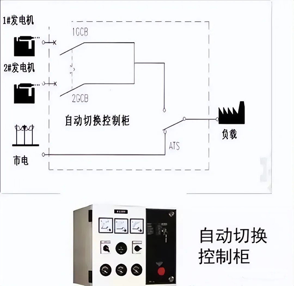建筑電氣強(qiáng)電系統(tǒng)基礎(chǔ)知識(shí)：高低壓配電系統(tǒng)、防雷與接地系統(tǒng)