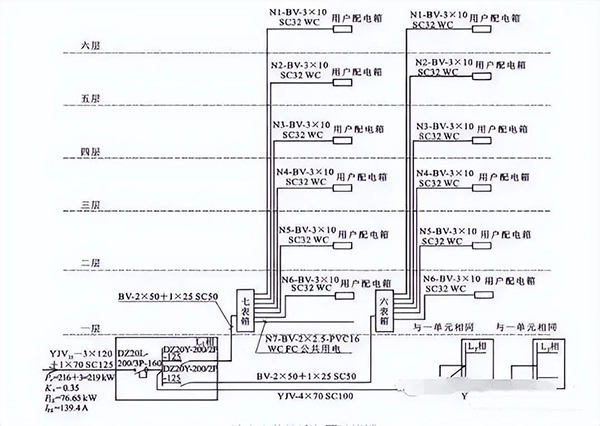 建筑電氣強(qiáng)電系統(tǒng)基礎(chǔ)知識(shí)：高低壓配電系統(tǒng)、防雷與接地系統(tǒng)