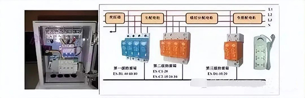 建筑電氣強(qiáng)電系統(tǒng)基礎(chǔ)知識(shí)：高低壓配電系統(tǒng)、防雷與接地系統(tǒng)