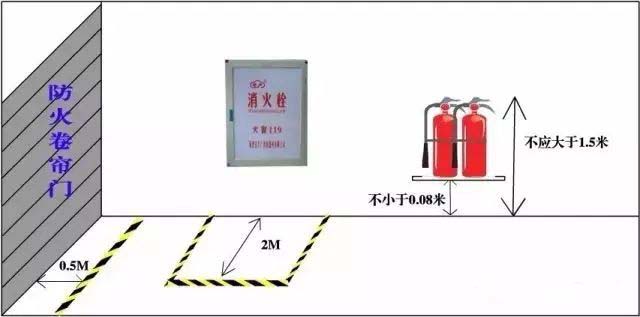 消防器材安全距離、標準距離及主要依據