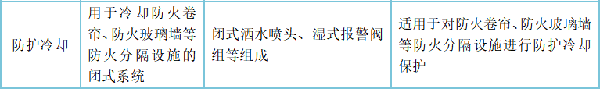 自動(dòng)噴水滅火系統(tǒng)的組成、分類及設(shè)置場(chǎng)所
