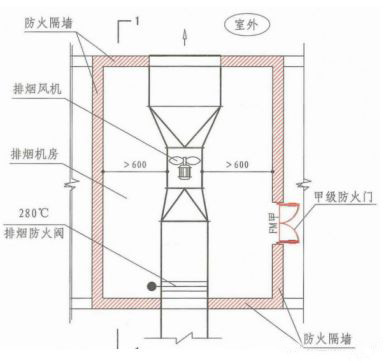 防煙系統(tǒng)和排煙系統(tǒng)數(shù)據(jù)對(duì)比