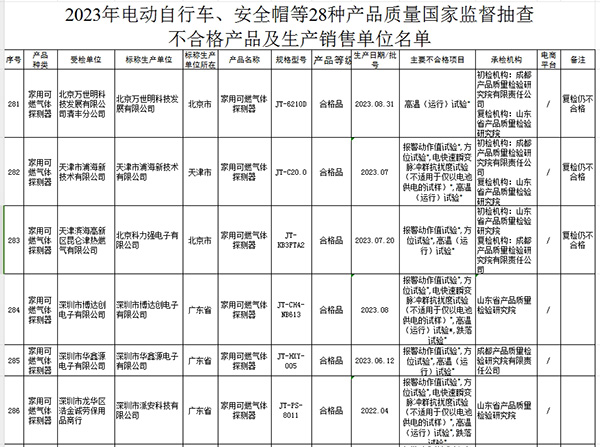 2023年國家市場監(jiān)管總局抽查情況通報(bào)不合格產(chǎn)品及生產(chǎn)銷售單位名單