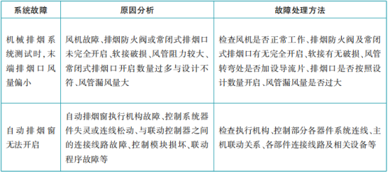 風(fēng)管制作、安裝工藝要求及質(zhì)量控制要點(diǎn)