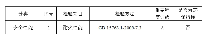 2024年河北省防火玻璃產(chǎn)品質(zhì)量監(jiān)督抽查實施細則
