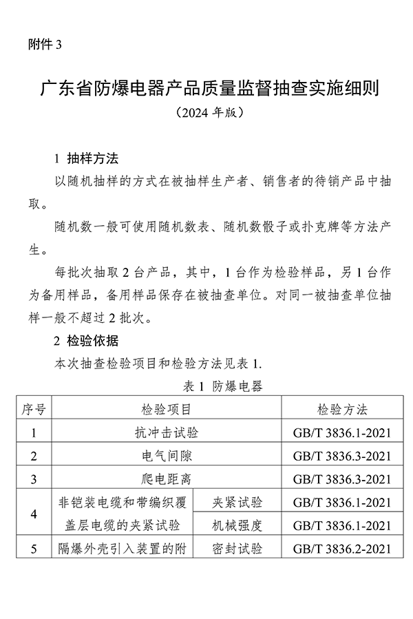 廣東省市場(chǎng)監(jiān)督管理局關(guān)于防爆燈具等4種產(chǎn)品質(zhì)量監(jiān)督抽查實(shí)施細(xì)則的通告