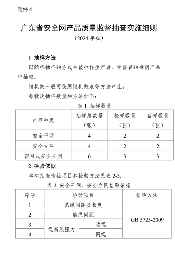 廣東省市場(chǎng)監(jiān)督管理局關(guān)于防爆燈具等4種產(chǎn)品質(zhì)量監(jiān)督抽查實(shí)施細(xì)則的通告